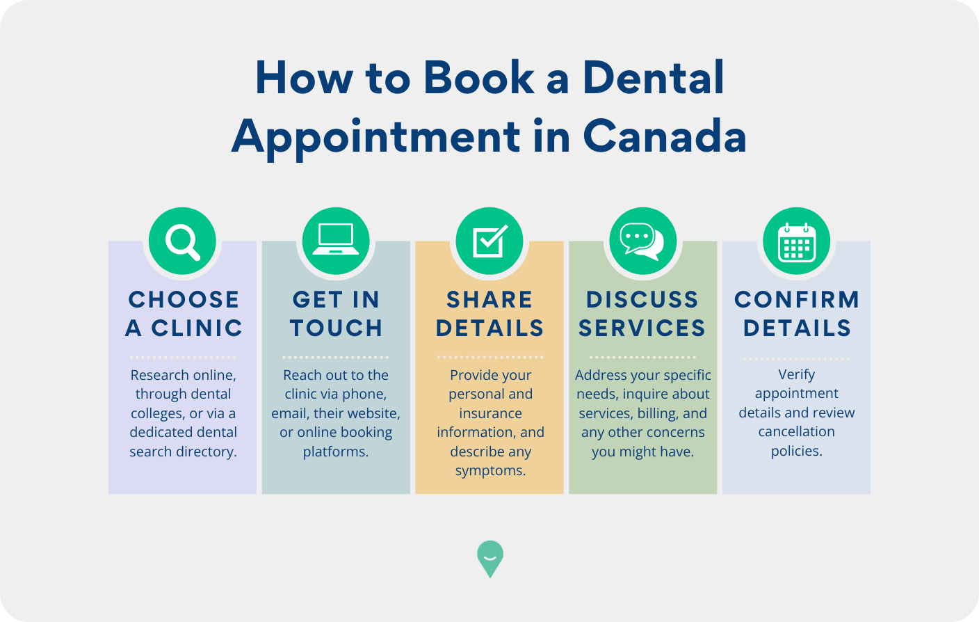 How to book a dental appointment in Canada