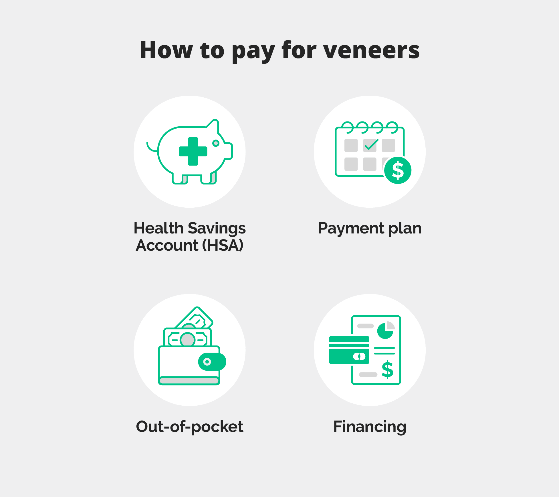 illustration: how to pay for veneers - health savings account (HSA); payment plan; out-of-pocket; financing