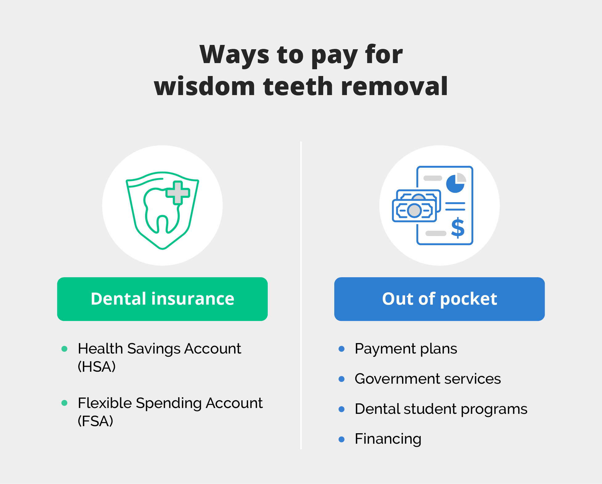 ways to pay for wisdom teeth removal